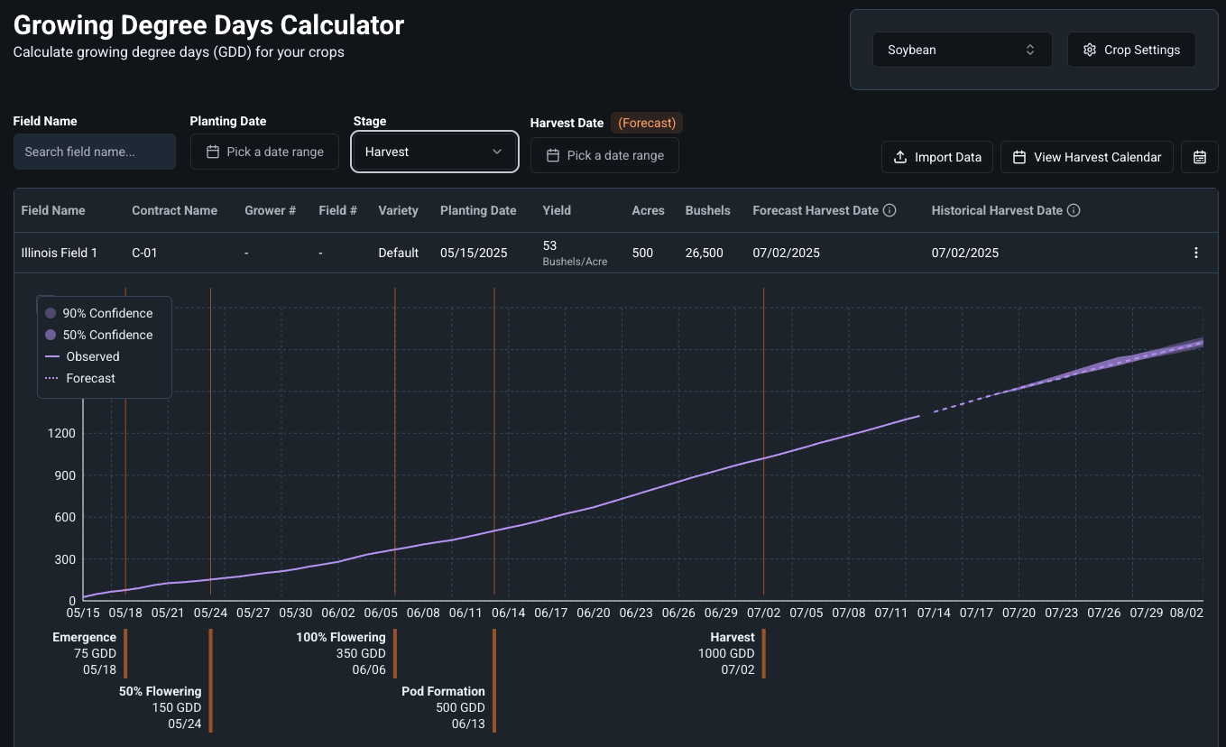 An image showing ClimateAi's Growing Degree Days tool for soybean in a field in Illinois.